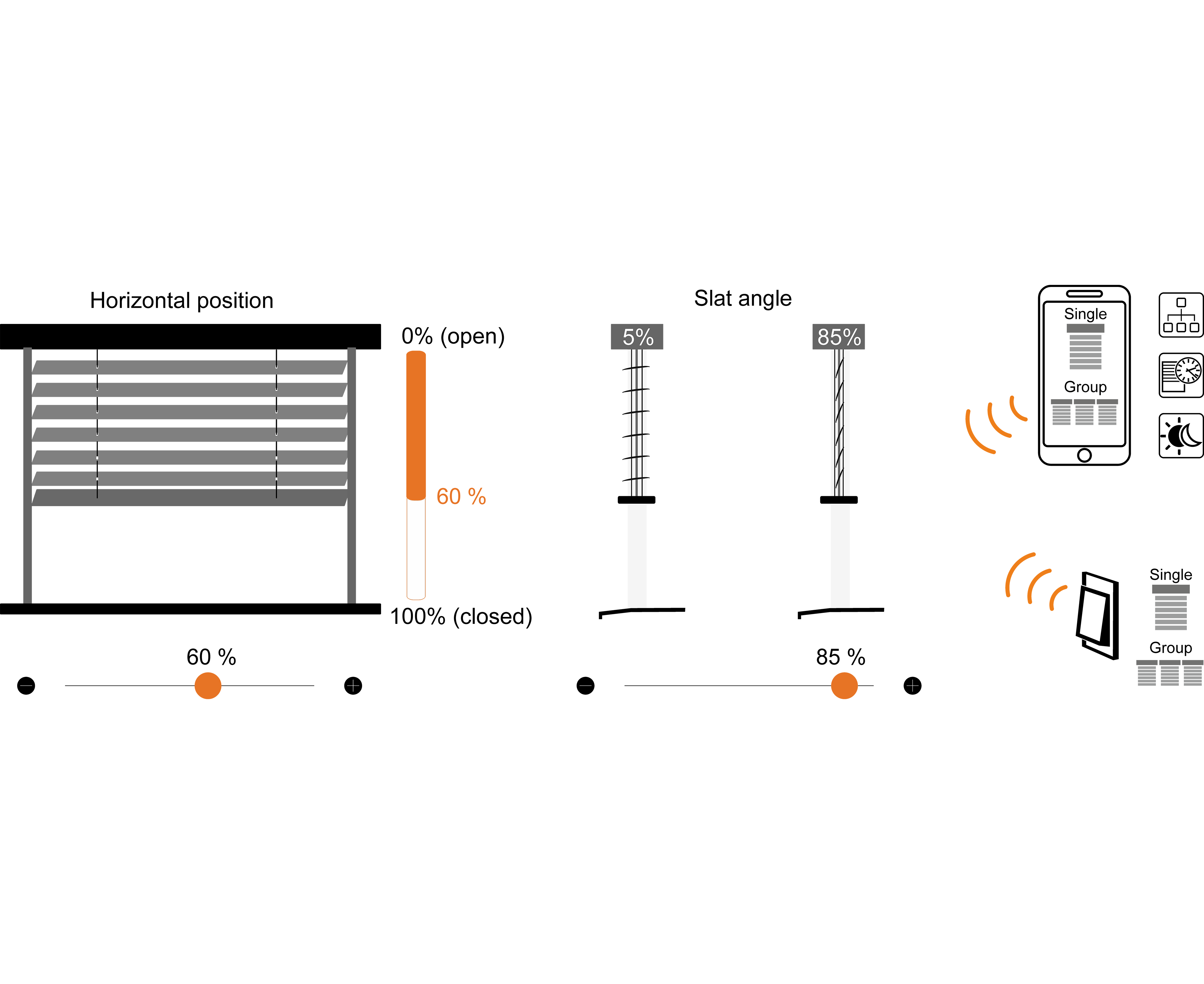 Functions